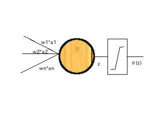 パーセプロトロンの図